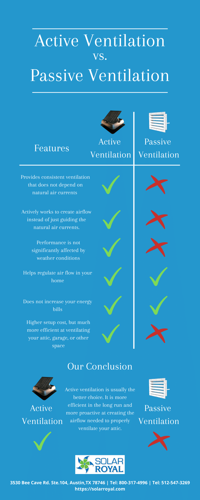 Active Ventilation vs Passive Ventilation