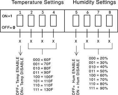 PIN Switch settings diagram