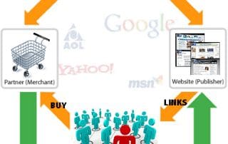 partner commissions diagram