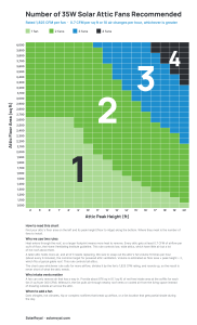 solarroyal-35w-fan-sizing-chart - Solar Royal solar attic fan size chart calculator