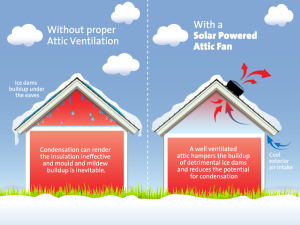 the benefits of proper attic ventilation