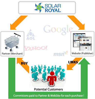partner commissions diagram